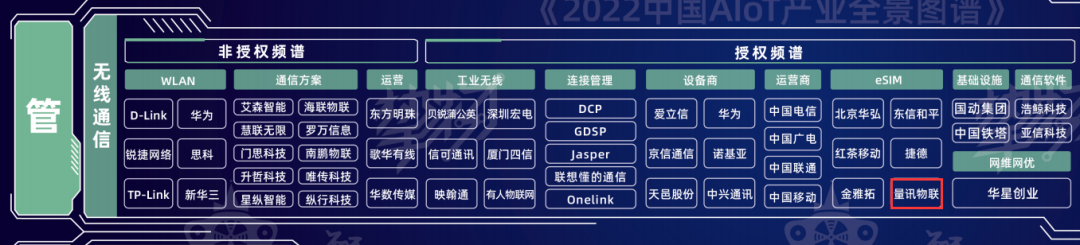 眾志成城,牢記初心!量訊物聯連續3年入選《AIoT產業全景圖譜》(圖1) 眾志成城,牢記初心!量訊物聯連續3年入選《AIoT產業全景圖譜》(圖1)
